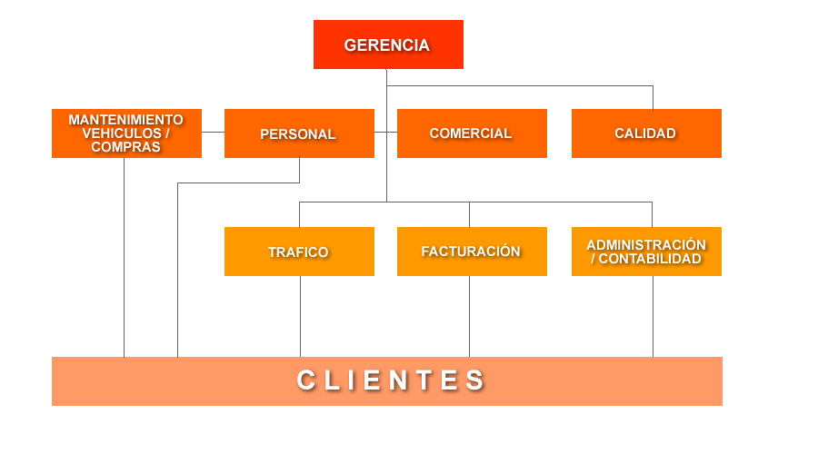 organigrama